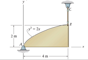 y
co3 = 2x
2 m
4 m
