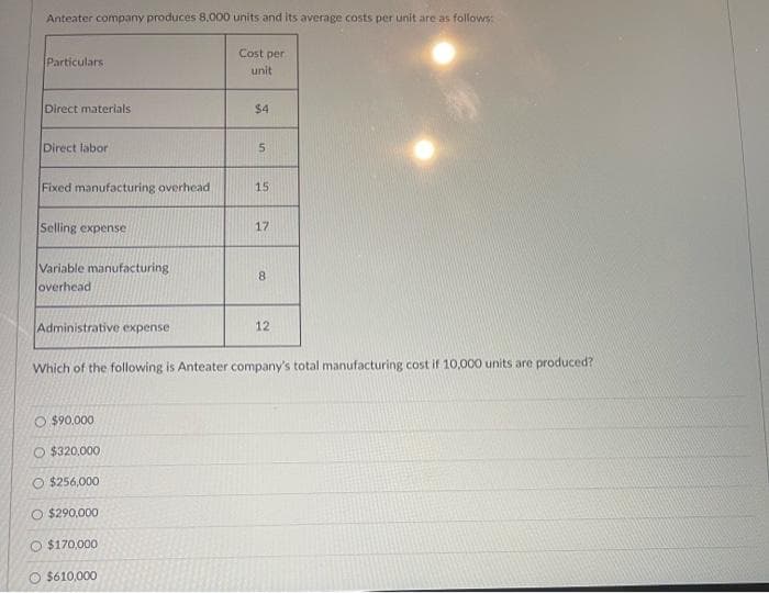 Anteater company produces 8.000 units and its average costs per unit are as follows:
Particulars
Direct materials
Direct labor
Fixed manufacturing overhead
Selling expense
Variable manufacturing
overhead
Administrative expense
O$90.000.
O $320,000
O $256,000
O $290,000
O $170,000
Cost per
unit
$610,000
$4
5
15
17
8
Which of the following is Anteater company's total manufacturing cost if 10,000 units are produced?
12