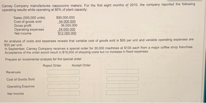 Carney Company manufactures cappuccino makers. For the first eight months of 2010, the company reported the following
operating results while operating at 80% of plant capacity:
Sales (500,000 units)
Cost of goods sold
Gross profit
Operating expenses
Net income
Revenues
Cost of Goods Sold
Operating Expense
$90,000,000
54,000,000
36,000,000
An analysis of costs and expenses reveals that variable cost of goods sold is $95 per unit and variable operating expenses are
$35 per unit.
In September, Carney Company receives a special order for 30,000 machines at $135 each from a major coffee shop franchise.
Acceptance of the order would result in $10,000 of shipping costs but no increase in fixed expenses.
Prepare an incremental analysis for the special order
Reject Order
Net Income
24,000,000
$12,000,000
Accept Order