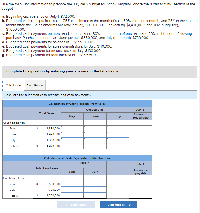 Use the following information to prepare the July cash budget for Acco Company. Ignore the "Loan activity" section of the
budget
a. Beginning cash balance on July 1: $72,000.
b. Budgeted cash receipts from sales: 25% is collected in the month of sale, 50% In the next month, and 25% in the second
month after sale. Sales amounts are May (actual), $1,830,000; June (actual), $1,490,000; and July (budgeted),
$1,600,000.
c. Budgeted cash payments on merchandise purchases: 80% in the month of purchase and 20% in the month following
purchase. Purchase amounts are June (actual), $560,000; and July (budgeted), $730,000.
d. Budgeted cash payments for salaries in July: $180,000.
e. Budgeted cash payments for sales commissions for July: $110,000.
1. Budgeted cash payment for Income taxes In July: $100,000.
g. Budgeted cash payment for loan Interest in July: $5,500.
Complete this question by entering your answers in the tabs below.
Calculation Cash Budget
Calculate the budgeted cash receipts and cash payments.
Credit sales from:
May
June
July
Totals
Purchases from:
June
July
Totals
$
$
$
Calculation of Cash Receipts from Sales
-Collected in
$
Total Sales
1,830,000
1,490,000
1,600,000
4,920,000
Total Purchases
May
Calculation of Cash Payments for Merchandise
--Paid in--------
560,000
730,000
1,290,000
June
June
Calculation
July
July
Cash Budget >
July 31
Accounts
Receivable
July 31
Accounts
payable