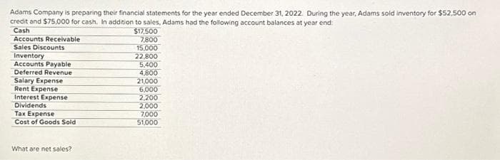 Adams Company is preparing their financial statements for the year ended December 31, 2022. During the year, Adams sold inventory for $52,500 on
credit and $75,000 for cash. In addition to sales, Adams had the following account balances at year end
Cash
Accounts Receivable
Sales Discounts
Inventory
Accounts Payable
Deferred Revenue
Salary Expense
Rent Expense
Interest Expense
Dividends
Tax Expense
Cost of Goods Sold
What are net sales?
$17,500
7,800
15,000
22,800
5,400
4,800
21,000
6,000
2,200
2,000
7,000
51,000