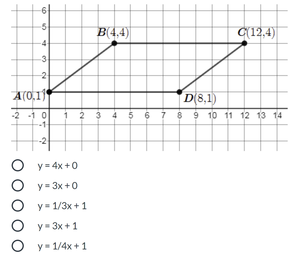 -5-
B(4,4)
С 12,4)
-4-
3-
2-
A(0,1)
D(8,1)
-2 -1 0
--1-
5 6 7 8 9 10 11 12 13 14
-2-
y = 4x + 0
y = 3x + 0
у 3 1/3х + 1
y = 3x + 1
y = 1/4x + 1
4.
3.
2.
