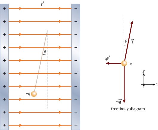 mg
free-body diagram
+
+
+
+
