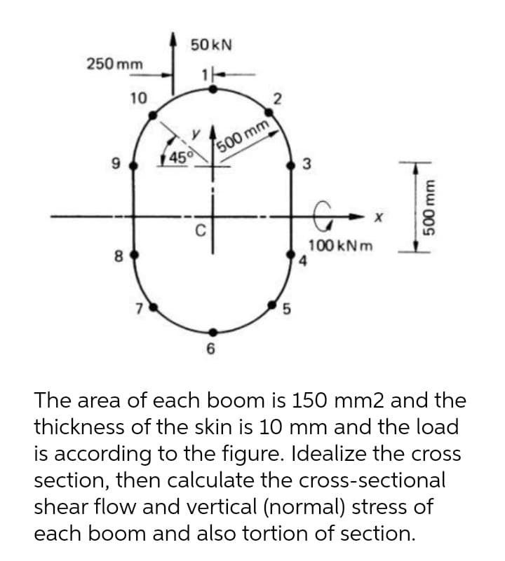 50 kN
250 mm
10
2
500 mm
3.
45
100 kNm
4
8
7
5
6
The area of each boom is 150 mm2 and the
thickness of the skin is 10 mm and the load
is according to the figure. Idealize the cross
section, then calculate the cross-sectional
shear flow and vertical (normal) stress of
each boom and also tortion of section.
500 mm
