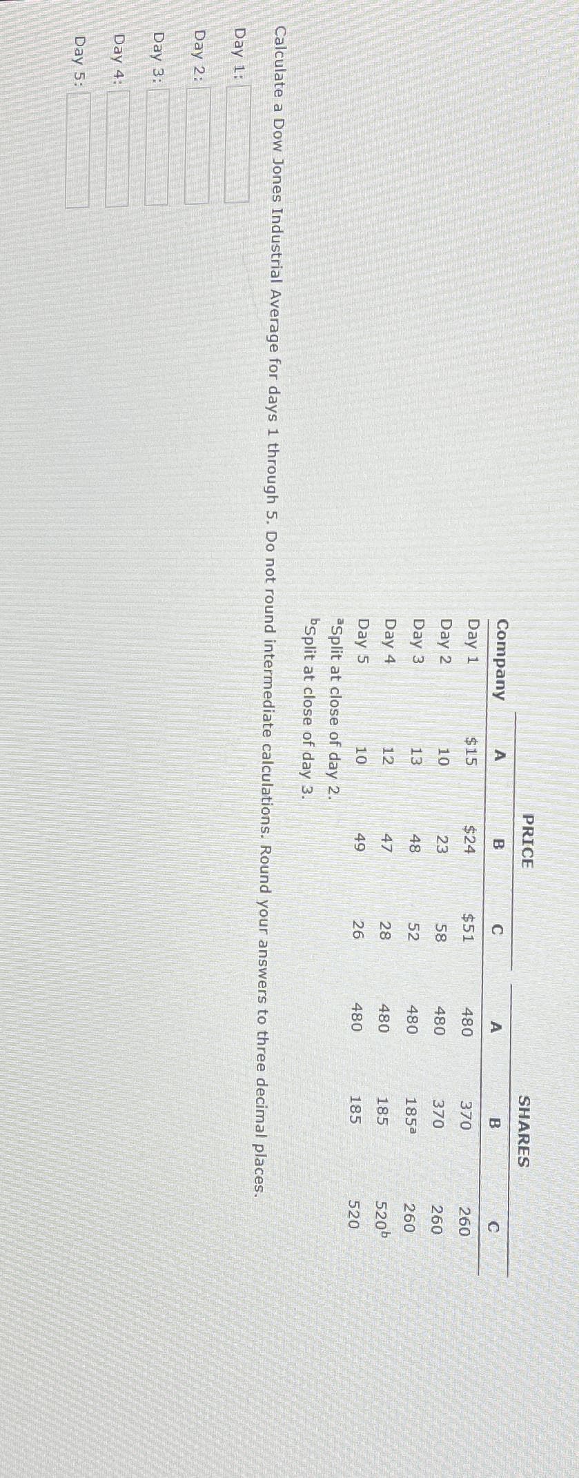 Day 3:
Day 4:
Company
Day 1
Day 2
Day 3
Day 4
Day 5
aSplit at close of day 2.
bsplit at close of day 3.
Calculate a Dow Jones Industrial Average for days 1 through 5. Do not round intermediate calculations. Round your answers to three decimal places.
Day 1:
Day 2:
Day 5:
PRICE
B
$24
23
48
47
49
A
$15
10
13
12
10
C
$51
58
52
28
26
SHARES
B
370
370
185a
A
480
480
480
480
480
185
185
C
260
260
260
520b
520