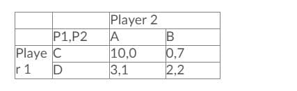 P1,P2
Playe C
r 1
Player 2
A
10,0
3,1
0,7
2,2
