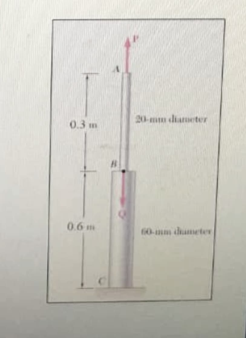 20-mm diarmeter
0.3 m
0.6 m
60-mm dumeter
