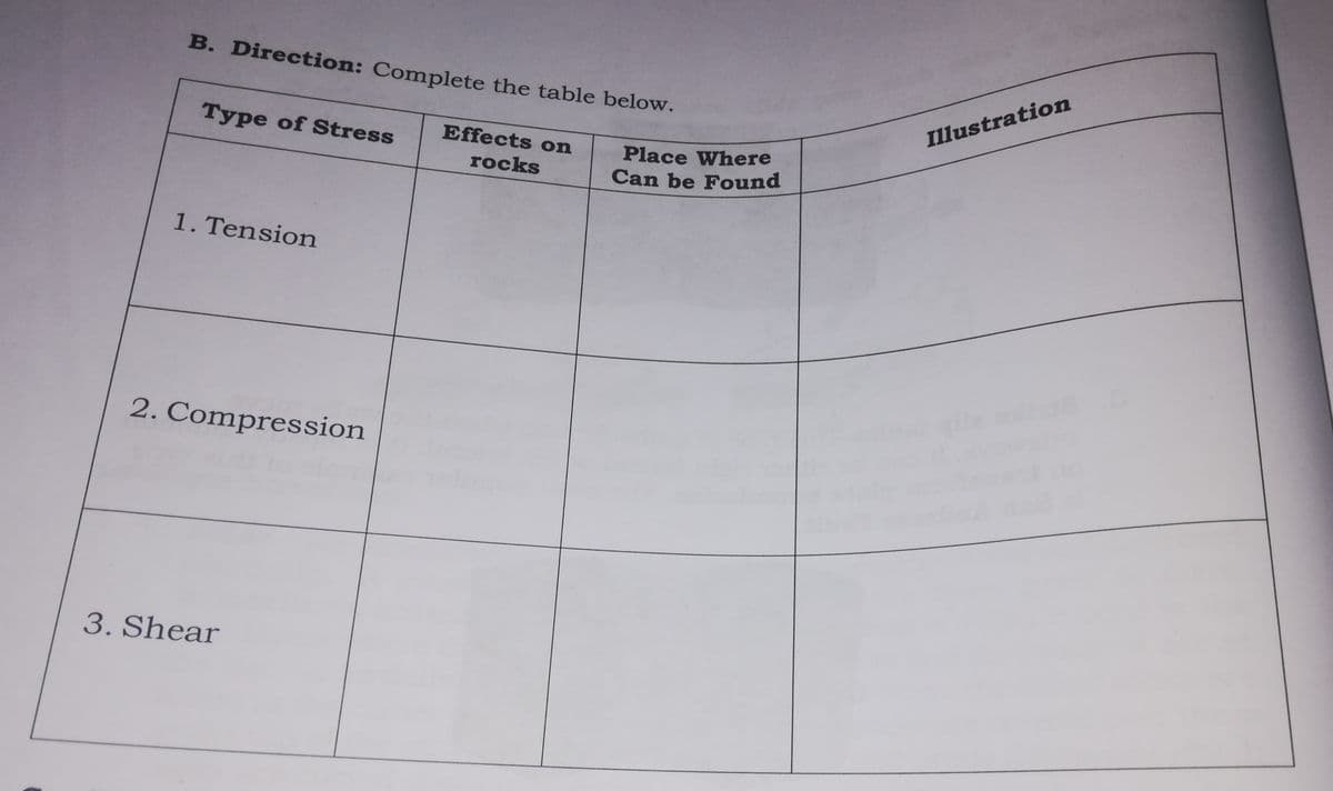 B. Direction: Complete the table below.
Illustration
Type of Stress
Effects on
Place Where
Can be Found
rocks
1. Tension
2. Compression
3. Shear
