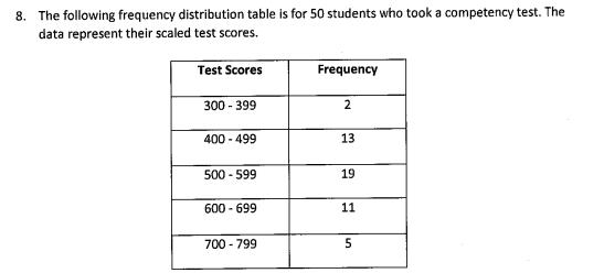 8. The following frequency distribution table is for 50 students who took a competency test. The
data represent their scaled test scores.
Test Scores
Frequency
300 - 399
2
400 - 499
13
500 - 599
19
600 - 699
11
700 - 799
5
