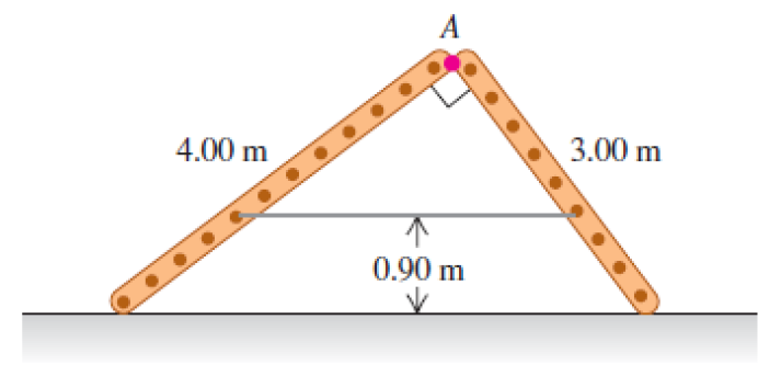 A
4.00 m
3.00 m
0.90 m
