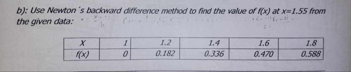 b): Use Newton's backward difference method to find the value of f(x) at x=1.55 from
the given data:
h
X
f(x)
1
0
1.2
0.182
1.4
0.336
1.6
0.470
1.8
0.588