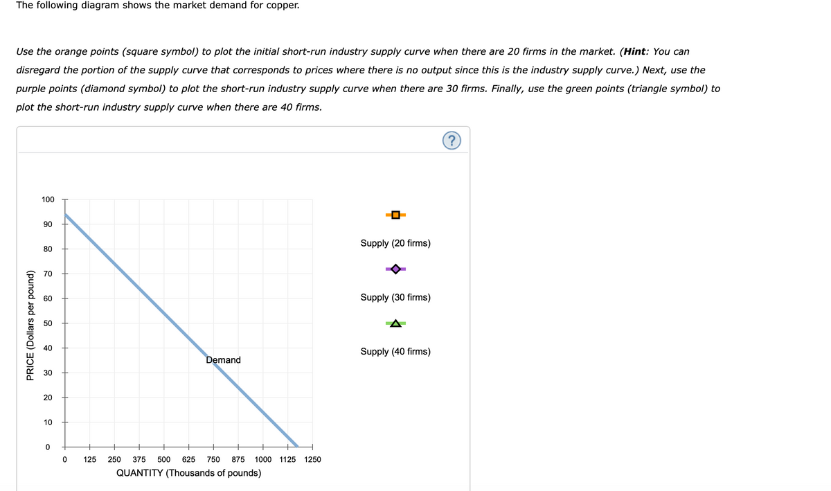 The following diagram shows the market demand for copper.
Use the orange points (square symbol) to plot the initial short-run industry supply curve when there are 20 firms in the market. (Hint: You can
disregard the portion of the supply curve that corresponds to prices where there is no output since this is the industry supply curve.) Next, use the
purple points (diamond symbol) to plot the short-run industry supply curve when there are 30 firms. Finally, use the green points (triangle symbol) to
plot the short-run industry supply curve when there are 40 firms.
100
90
Supply (20 firms)
80
70
60
Supply (30 firms)
50
40
Supply (40 firms)
Demand
30
20
10
125
250
375
500
625
750
875
1000 1125 1250
QUANTITY (Thousands of pounds)
PRICE (Dollars per pound)
