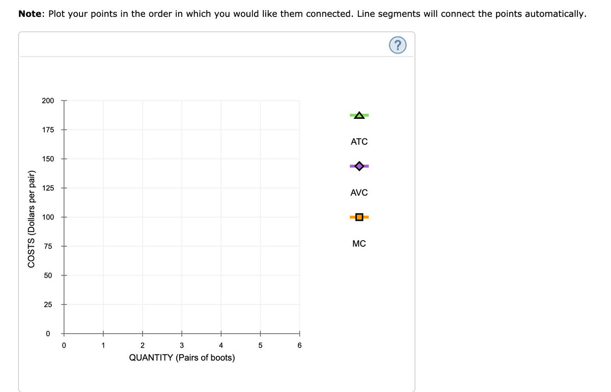 Note: Plot your points in the order in which you would like them connected. Line segments will connect the points automatically.
200
175
ATC
150
125
AVC
100
MC
75
50
25
1
2
3
4
QUANTITY (Pairs of boots)
COSTS (Dollars per pair)
