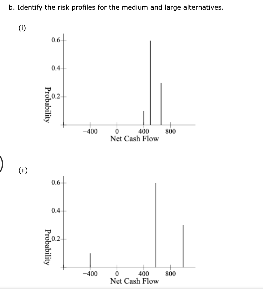 b. Identify the risk profiles for the medium and large alternatives.
(i)
0.6
0.4
0.2
-400
400
800
Net Cash Flow
(ii)
0.6
0.4
0.2
-400
400
800
Net Cash Flow
Probability
Probability
