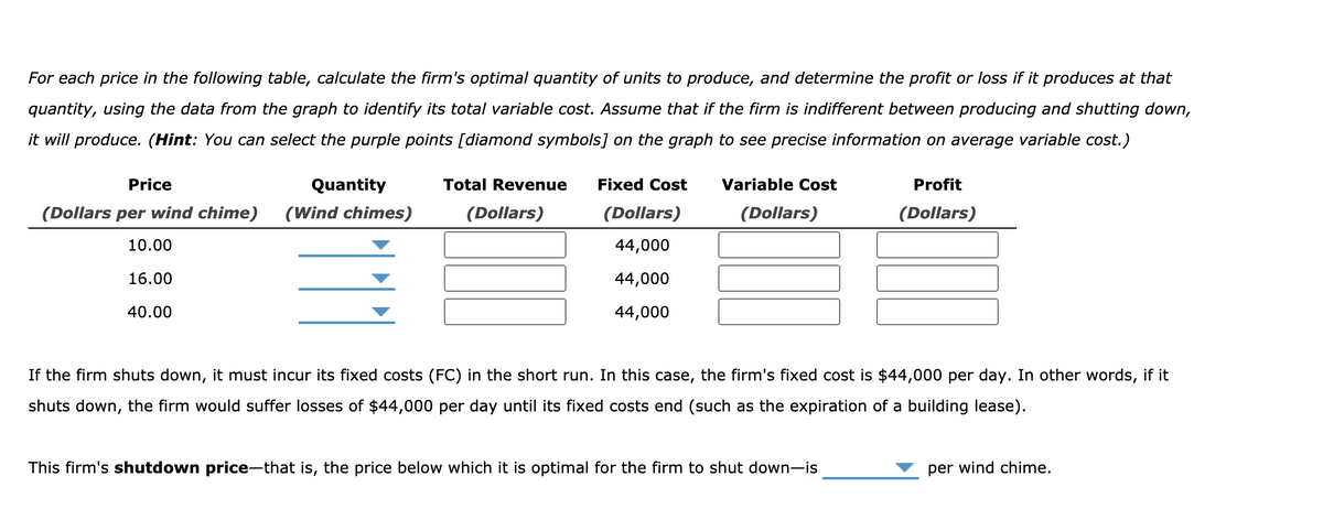 For each price in the following table, calculate the firm's optimal quantity of units to produce, and determine the profit or loss if it produces at that
quantity, using the data from the graph to identify its total variable cost. Assume that if the firm is indifferent between producing and shutting down,
it will produce. (Hint: You can select the purple points [diamond symbols] on the graph to see precise information on average variable cost.)
Price
Quantity
Total Revenue
Fixed Cost
Variable Cost
Profit
(Dollars per wind chime)
(Wind chimes)
(Dollars)
(Dollars)
(Dollars)
(Dollars)
10.00
44,000
16.00
44,000
40.00
44,000
If the firm shuts down, it must incur its fixed costs (FC) in the short run. In this case, the firm's fixed cost is $44,000 per day. In other words, if it
shuts down, the firm would suffer losses of $44,000 per day until its fixed costs end (such as the expiration of a building lease).
This firm's shutdown price-that is, the price below which it is optimal for the firm to shut down-is
per wind chime.
