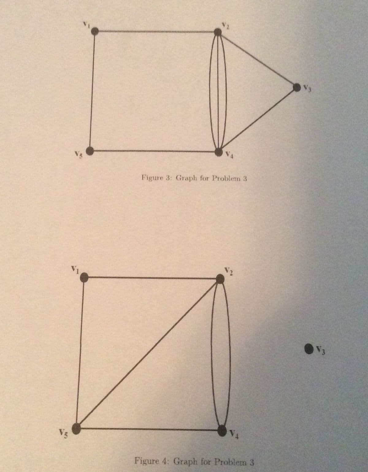 Figure 3: Graph for Problem 3
V1
V2
V3
Figure 4: Graph for Problem 3
