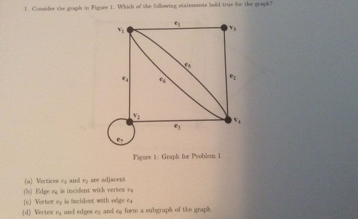 V3
1. Consider the graph in Figure 1. Which of the following statements hold true for the graph?
e1
V1
es
e2
e6
ea
V2
ez
e7
Figure 1: Graph for Problem 1
(a) Vertices v3 and v2 are adjacent
(b) Edge ee is incident with vertex v4
(c) Vertex v2 is incident with edge e4
(d) Vertex v4 and edges e, and ee form a subgraph of the graph
