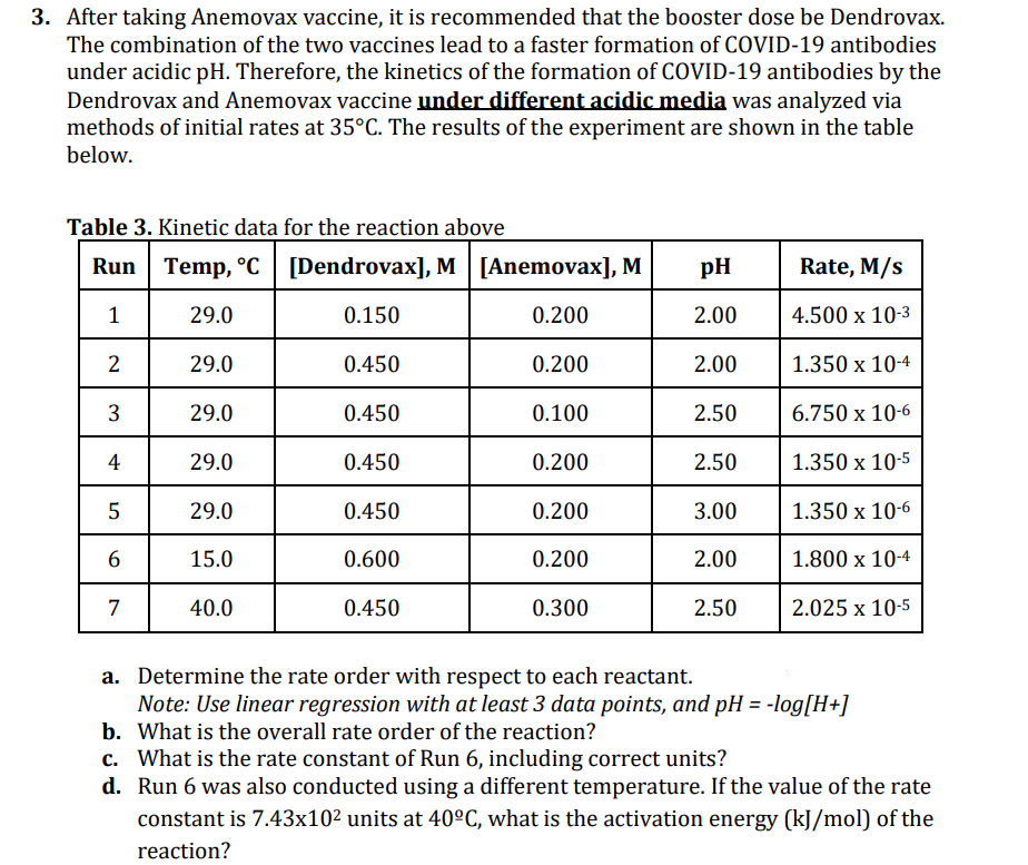 3. After taking Anemovax vaccine, it is recommended that the booster dose be Dendrovax.
The combination of the two vaccines lead to a faster formation of COVID-19 antibodies
under acidic pH. Therefore, the kinetics of the formation of COVID-19 antibodies by the
Dendrovax and Anemovax vaccine under different acidic media was analyzed via
methods of initial rates at 35°C. The results of the experiment are shown in the table
below.
Table 3. Kinetic data for the reaction above
Run Temp, °C | [Dendrovax], M
[Dendrovax], M
1
29.0
0.150
2
3
4
5
6
7
29.0
29.0
29.0
29.0
15.0
40.0
0.450
0.450
0.450
0.450
0.600
0.450
[Anemovax], M
0.200
0.200
0.100
0.200
0.200
0.200
0.300
pH
2.00
2.00
2.50
2.50
3.00
2.00
2.50
Rate, M/s
4.500 x 10-3
1.350 x 10-4
6.750 x 10-6
1.350 x 10-5
1.350 x 10-6
1.800 x 10-4
2.025 x 10-5
a.
Determine the rate order with respect to each reactant.
Note: Use linear regression with at least 3 data points, and pH = -log[H+]
b. What is the overall rate order of the reaction?
c. What is the rate constant of Run 6, including correct units?
d. Run 6 was also conducted using a different temperature. If the value of the rate
constant is 7.43x10² units at 40°C, what is the activation energy (kJ/mol) of the
reaction?