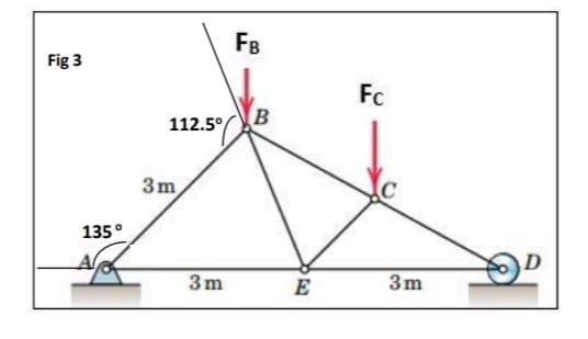 FB
Fig 3
Fc
112.5°
3m
135°
3m
E
3m
