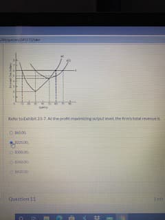 Reter to Ehbt 23-7. At the proftmainti
ng output level the trs total reverue
