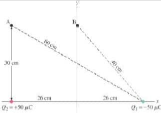 B
0 Cm
30 cm
26 cm
26 cm
O150 C
e--50 uC
40 cm
