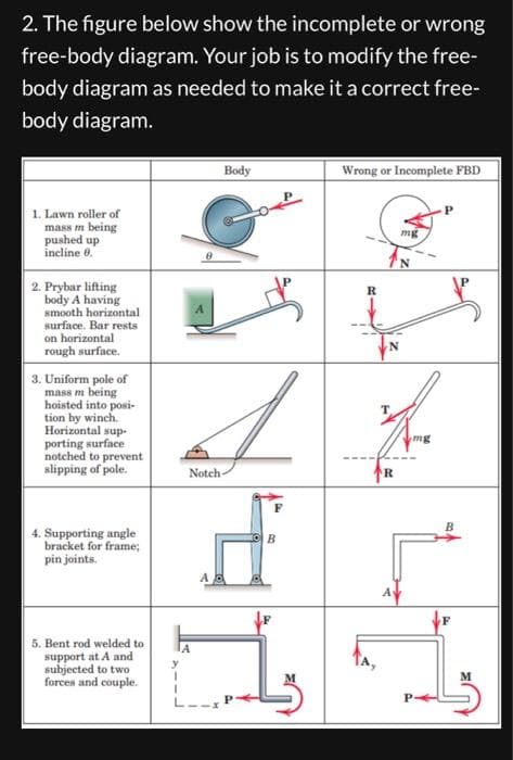 2. The figure below show the incomplete or wrong
free-body diagram. Your job is to modify the free-
body diagram as needed to make it a correct free-
body diagram.
1. Lawn roller of
mass m being
pushed up
incline 8.
2. Prybar lifting
body A having
smooth horizontal
surface. Bar rests
on horizontal
rough surface.
3. Uniform pole of
mass m being
hoisted into posi-
tion by winch.
Horizontal sup-
porting surface
notched to prevent
slipping of pole.
4. Supporting angle
bracket for frame;
pin joints.
5. Bent rod welded to
support at A and
subjected to two
forces and couple.
1
1
Body
Notch-
F
Wrong or Incomplete FBD
R
↑R
mg
mg
P
B
5