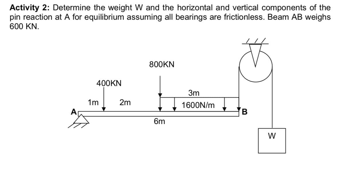 Activity 2: Determine the weight W and the horizontal and vertical components of the
pin reaction at A for equilibrium assuming all bearings are frictionless. Beam AB weighs
600 KN.
800KN
400KN
3m
1m
2m
1600N/m
6m
W
