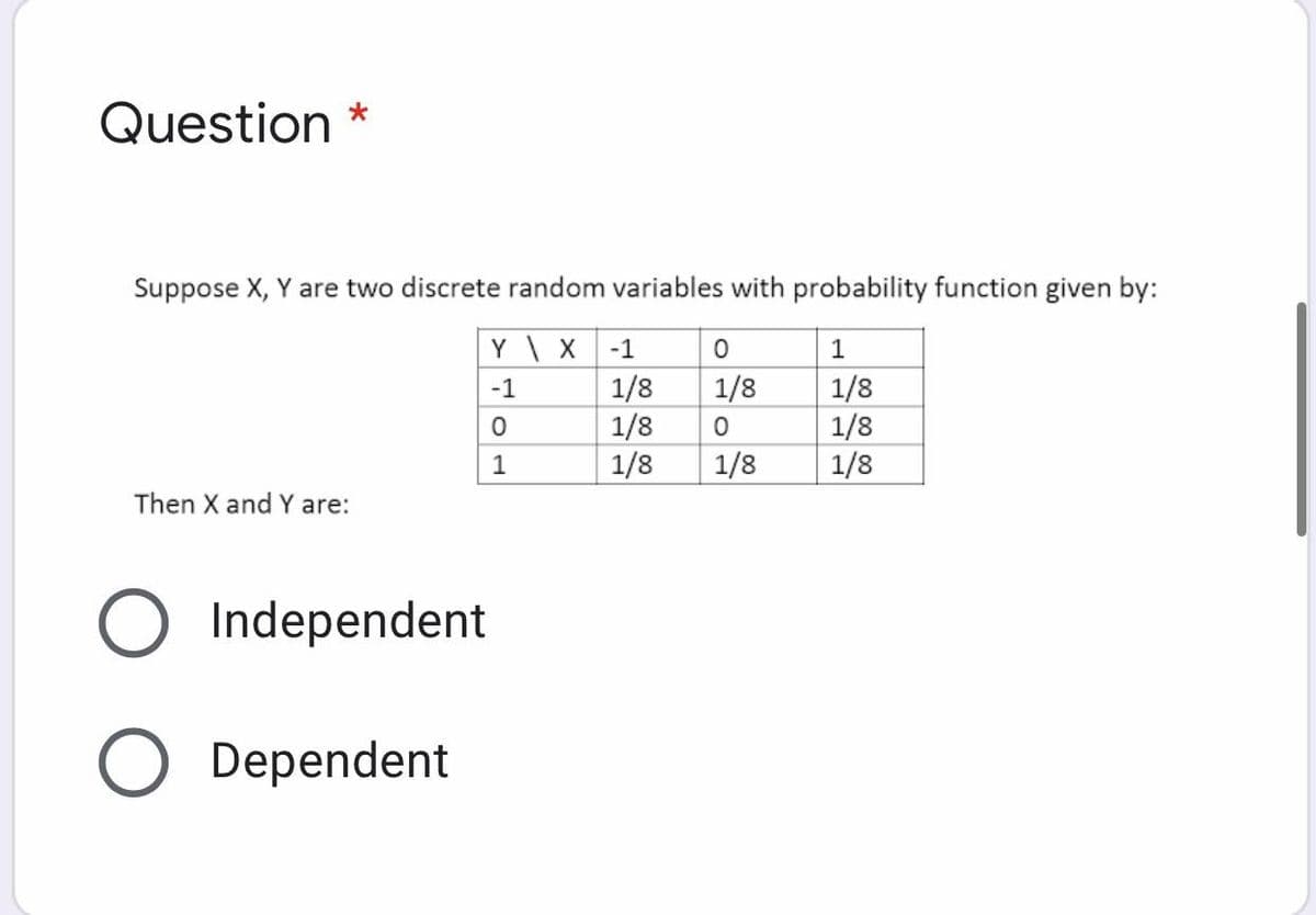 Question *
Suppose X, Y are two discrete random variables with probability function given by:
Y \ X
1/8
1/8
1/8
-1
1
1/8
1/8
1/8
1/8
-1
1
1/8
Then X and Y are:
Independent
O Dependent
