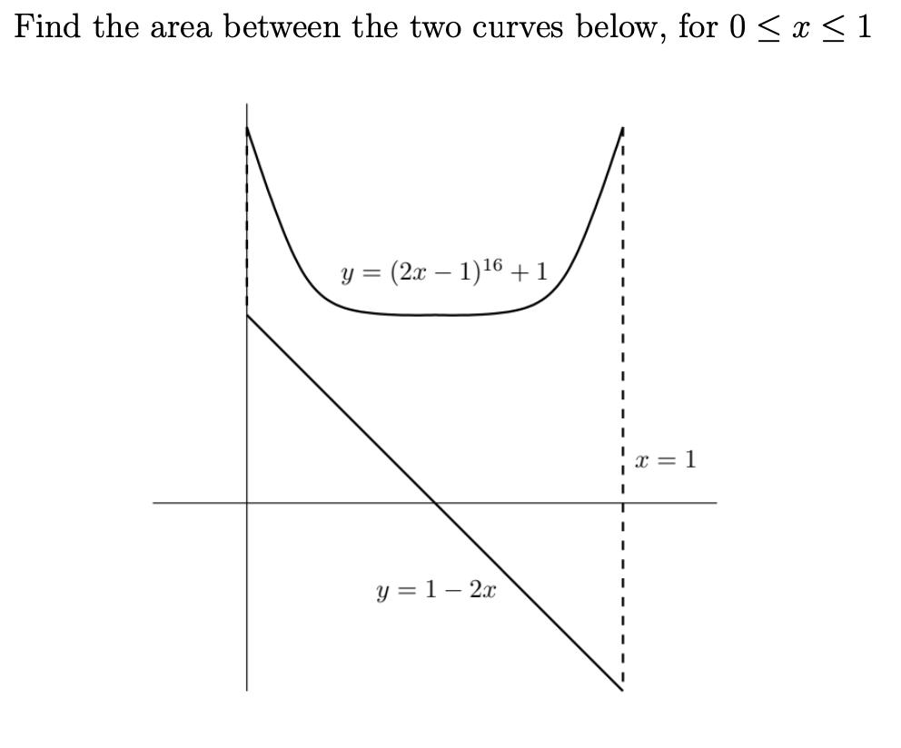 Find the area between the two curves below, for 0 ≤ x ≤ 1
y = (2x − 1)¹6 +1
y = 1-2x
I
I
I
x= 1