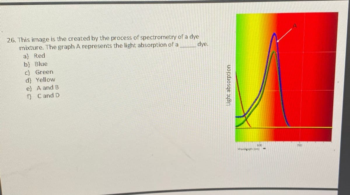 A
26. This image is the created by the process of spectrometry of a dye
mixture. The graph A represents the light absorption of a
dye.
a) Red
b) Blue
c) Green
d) Yellow
e) A and B
f) C and D
Light absorption
Wavelength (nm)
600
700