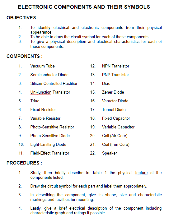 ELECTRONIC COMPONENTS AND THEIR SYMBOLS
OBJECTIVES :
1.
To identify electrical and electronic components from their physical
appearance.
2.
To be able to draw the circuit symbol for each of these components.
3.
To give a physical description and electrical characteristics for each of
these components.
COMPONENTS :
1.
Vacuum Tube
12.
NPN Transistor
2.
Semiconductor Diode
13.
PNP Transistor
3.
Silicon-Controlled Rectifier
14.
Diac
4.
Uni-junction Transistor
15.
Zener Diode
5.
Triac
16. Varactor Diode
6.
Fixed Resistor
17.
Tunnel Diode
7.
Variable Resistor
18.
Fixed Capacitor
8.
Photo-Sensitive Resistor
19.
Variable Capacitor
9.
Photo-Sensitive Diode
20.
Coil (Air
ore
10.
Light-Emitting Diode
21.
Coil (Iron Core)
11.
Field-Effect Transistor
22.
Speaker
PROCEDURES :
1.
Study, then briefly describe in Table 1 the physical feature of the
components listed.
2.
Draw the circuit symbol for each part and label them appropriately.
3.
In describing the component, give its shape, size and characteristic
markings and facilities for mounting.
4.
Lastly, give a brief electrical description of the component including
characteristic graph and ratings if possible.
