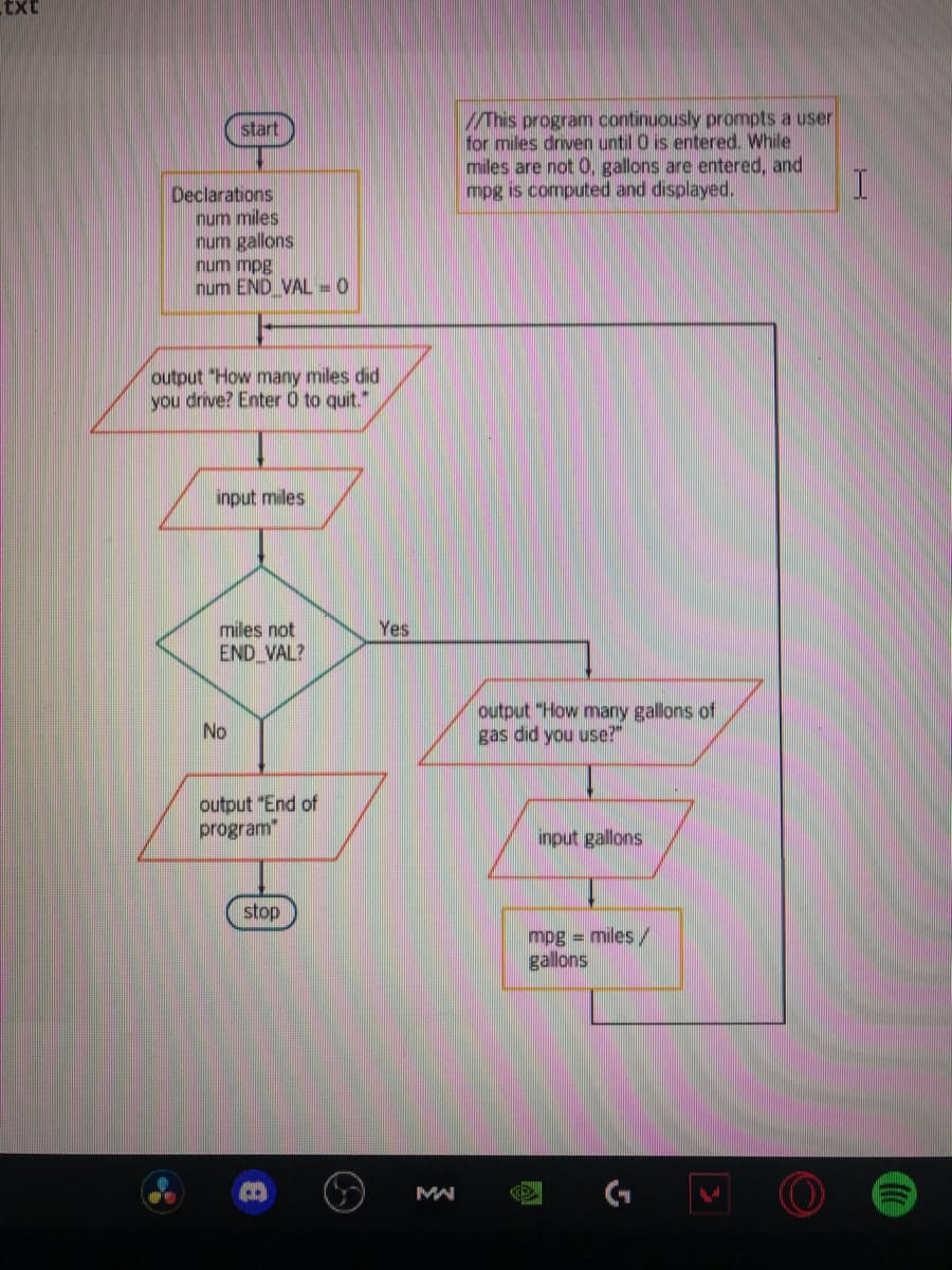 txt
/This program continuously prompts a user
for miles driven until 0 is entered. While
miles are not 0, gallons are entered, and
mpg is computed and displayed.
start
Declarations
num miles
num gallons
num mpg
num END VAL = 0
output "How many miles did
you drive? Enter 0 to quit."
input miles
miles not
END VAL?
Yes
output "How many gallons of
gas did you use?"
No
output "End of
program"
input gallons
stop
mpg = miles
gallons
