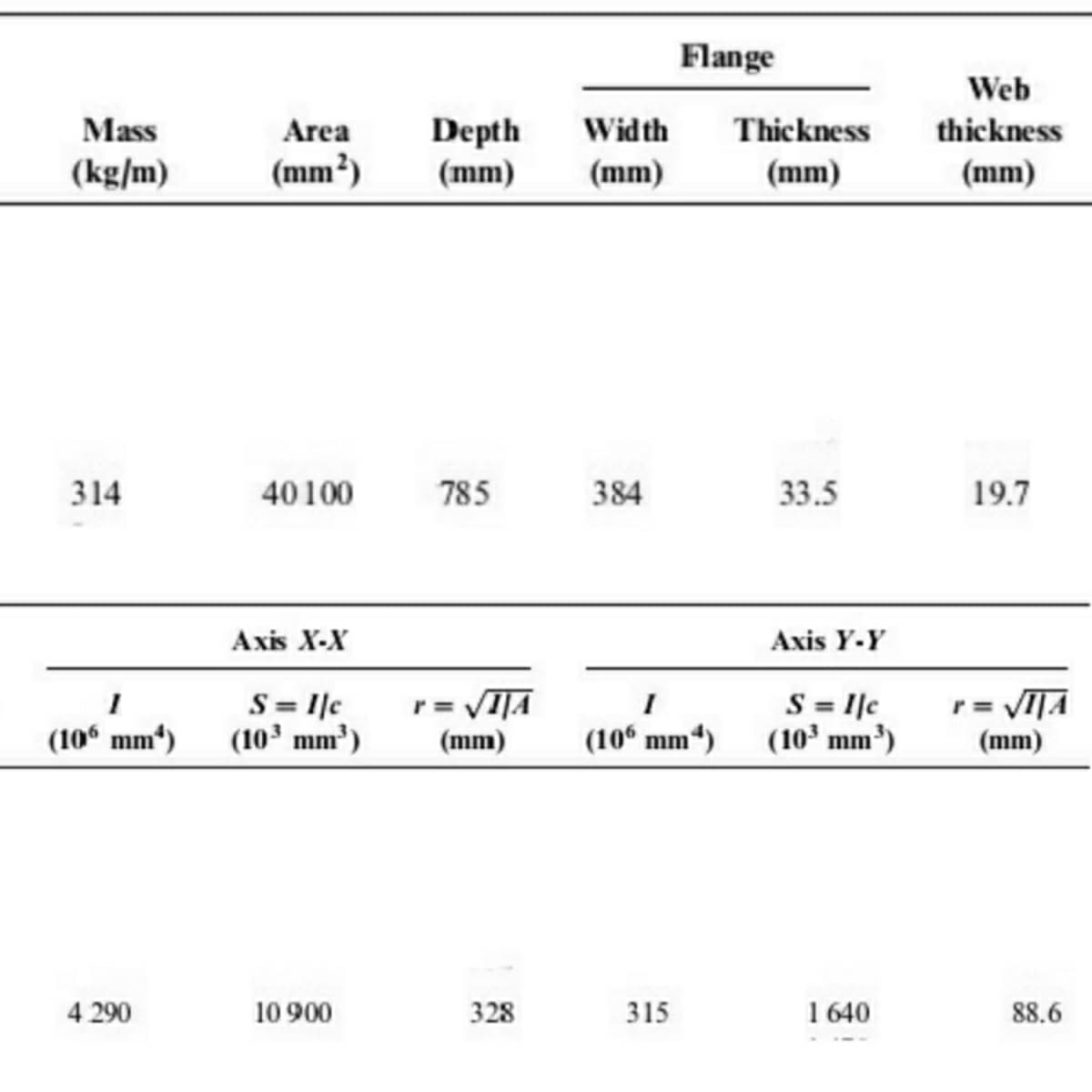 Flange
Web
Mass
Area
Thickness
thickness
Depth
(mm)
Wid th
(kg/m)
(mm²)
(mm)
(mm)
(mm)
314
40100
785
384
33.5
19.7
Axis X-X
Axis Y-Y
S= Ilc
(10° mm³)
S = Ilc
(10 mm)
r= VIJA
r= VIJA
(10“ mm*)
(mm)
(10° mm4)
(mm)
4 290
10 900
328
315
1 640
88.6
