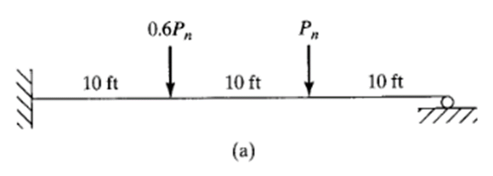 0.6Pn
Pn
10 ft
10 ft
10 ft
(a)
