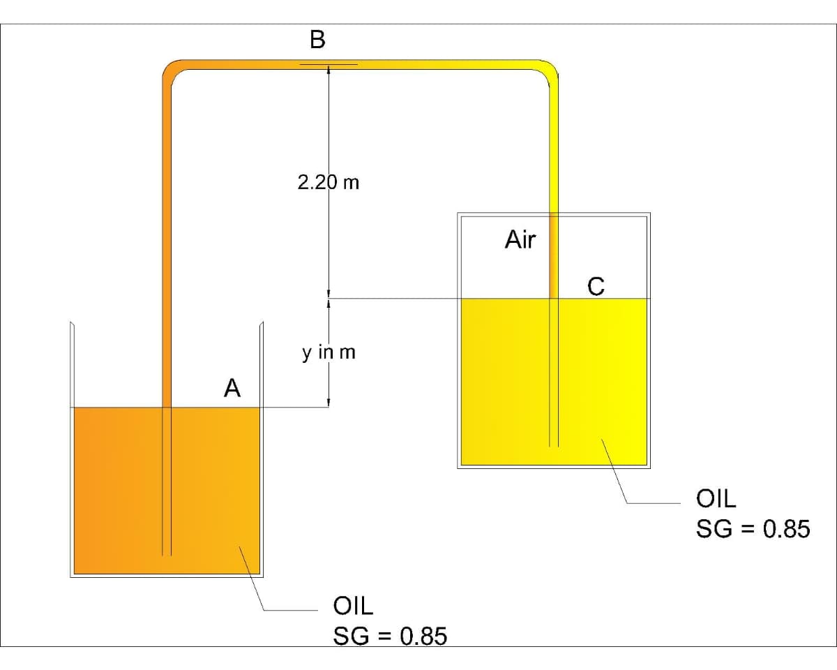 В
2.20 m
Air
C
y in m
А
OIL
SG = 0.85
%D
OIL
SG = 0.85
