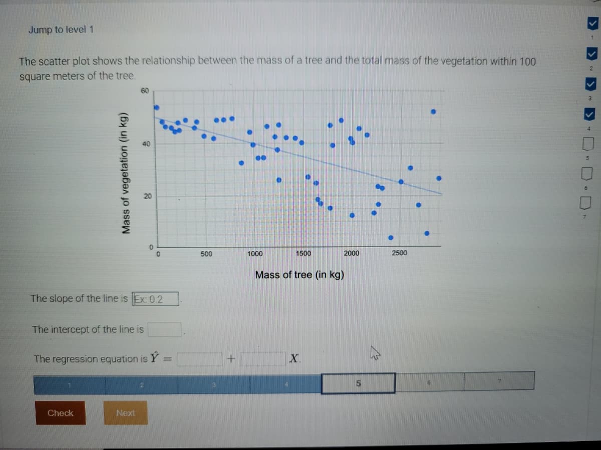 Jump to level 1
The scatter plot shows the relationship between the mass of a tree and the total mass of the vegetation within 100
square meters of the tree.
3
40
20
500
1000
1500
2000
2500
Mass of tree (in kg)
The slope of the line is Ex: 0.2
The intercept of the line is
The regression equation is
X.
Check
Next
Mass of vegetation (in kg)
>-D D D
