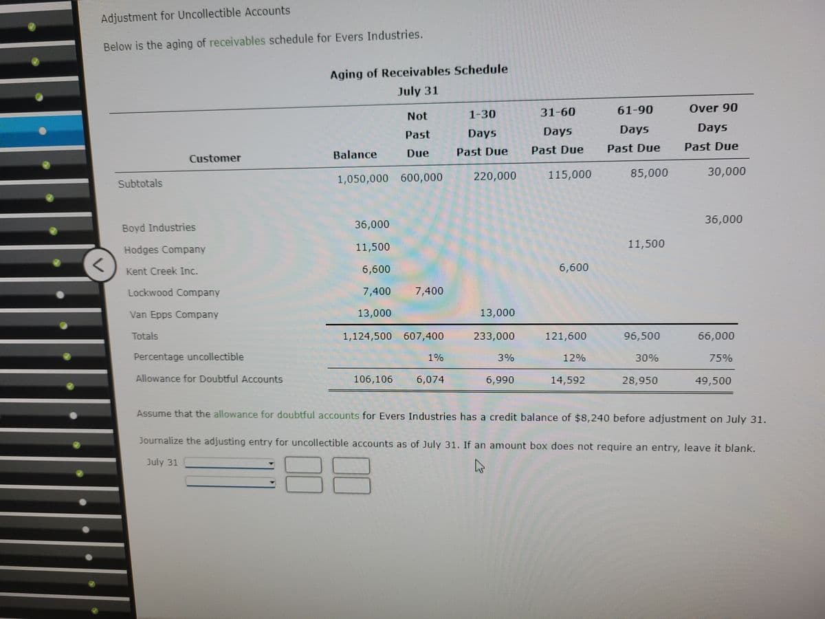 Adjustment for Uncollectible Accounts
Below is the aging of receivables schedule for Evers Industries.
<
Subtotals
Customer
Boyd Industries
Hodges Company
Kent Creek Inc.
Lockwood Company
Van Epps Company
Totals
Percentage uncollectible
Allowance for Doubtful Accounts
Aging of Receivables Schedule
July 31
Not
Past
Due
1,050,000 600,000
Balance
36,000
11,500
6,600
7,400
13,000
7,400
1,124,500 607,400
106,106
1%
6,074
1-30
Days
Past Due
220,000
13,000
233,000
6,990
31-60
Days
Past Due
115,000
6,600
121,600
12%
14,592
61-90
Days
Past Due
85,000
11,500
96,500
30%
28,950
Over 90
Days
Past Due
30,000
36,000
66,000
75%
49,500
Assume that the allowance for doubtful accounts for Evers Industries has a credit balance of $8,240 before adjustment on July 31.
Journalize the adjusting entry for uncollectible accounts as of July 31. If an amount box does not require an entry, leave it blank.
July 31
4