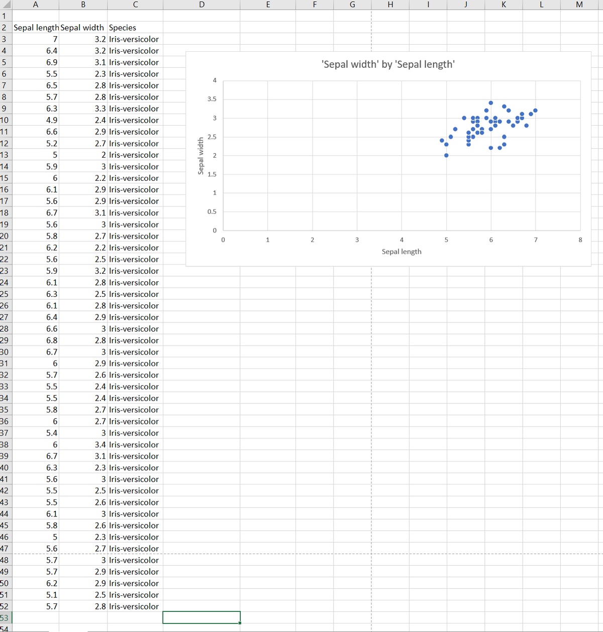 A
В
C
E
F
G
J
K
L
1
2 Sepal length Sepal width Species
7
3.2 Iris-versicolor
4
6.4
3.2 Iris-versicolor
6.9
3.1 Iris-versicolor
'Sepal width' by 'Sepal length'
5.5
2.3 Iris-versicolor
4
7
6.5
2.8 Iris-versicolor
8
5.7
2.8 Iris-versicolor
3.5
6.3
3.3 Iris-versicolor
10
4.9
2.4 Iris-versicolor
3
11
6.6
2.9 Iris-versicolor
2.5
12
5.2
2.7 Iris-versicolor
13
2 Iris-versicolor
2
14
5.9
3 Iris-versicolor
1.5
15
2.2 Iris-versicolor
16
6.1
2.9 Iris-versicolor
1
17
5.6
2.9 Iris-versicolor
18
6.7
3.1 Iris-versicolor
0.5
19
5.6
3 Iris-versicolor
20
21
5.8
2.7 Iris-versicolor
1
2
3
4.
6
7
6.2
2.2 Iris-versicolor
Sepal length
22
5.6
2.5 Iris-versicolor
23
24
5.9
3.2 Iris-versicolor
6.1
2.8 Iris-versicolor
25
26
27
6.3
2.5 Iris-versicolor
6.1
2.8 Iris-versicolor
6.4
2.9 Iris-versicolor
28
29
6.6
3 Iris-versicolor
6.8
2.8 Iris-versicolor
30
6.7
3 Iris-versicolor
31
6.
2.9 Iris-versicolor
32
5.7
2.6 Iris-versicolor
33
5.5
2.4 Iris-versicolor
34
5.5
2.4 Iris-versicolor
35
5.8
2.7 Iris-versicolor
36
6.
2.7 Iris-versicolor
37
5.4
3 Iris-versicolor
38
3.4 Iris-versicolor
39
6.7
3.1 Iris-versicolor
40
41
6.3
2.3 Iris-versicolor
5.6
3 Iris-versicolor
42
43
5.5
2.5 Iris-versicolor
5.5
2.6 Iris-versicolor
44
6.1
3 Iris-versicolor
45
46
5.8
2.6 Iris-versicolor
2.3 Iris-versicolor
47
5.6
2.7 Iris-versicolor
48
5.7
3 Iris-versicolor
49
5.7
2.9 Iris-versicolor
50
51
52
6.2
2.9 Iris-versicolor
5.1
2.5 Iris-versicolor
5.7
2.8 Iris-versicolor
53
54.
Sepal width
