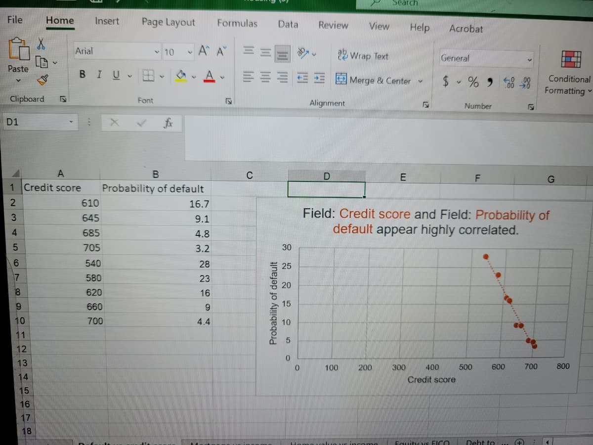 Search
File
Home
Insert
Page Layout
Formulas
Data
Review
View
Help
Acrobat
- 10 A A
Arial
22 Wrap Text
General
Paste
BIU
$ - % 9 8 8
Conditional
Merge & Center
Formatting v
Clipboard
Font
Alignment
Number
D1
E
G
1 Credit score
Probability of default
610
16.7
Field: Credit score and Field: Probability of
default appear highly correlated.
3
645
9.1
685
4.8
705
3.2
30
540
28
25
7
580
23
20
8.
620
16
15
660
9.
10
700
4.4
10
11
12
13
100
200
300
400
500
600
700
800
14
Credit score
15
16
17
18
ue vs income
Fauityvs FICO
Debt to .
(+
Probability of default
