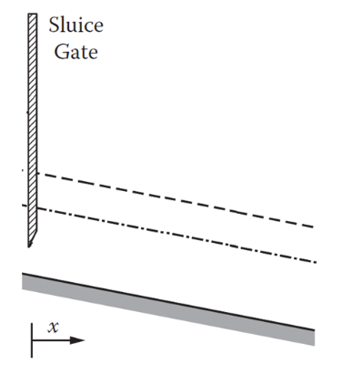 Sluice
Gate
