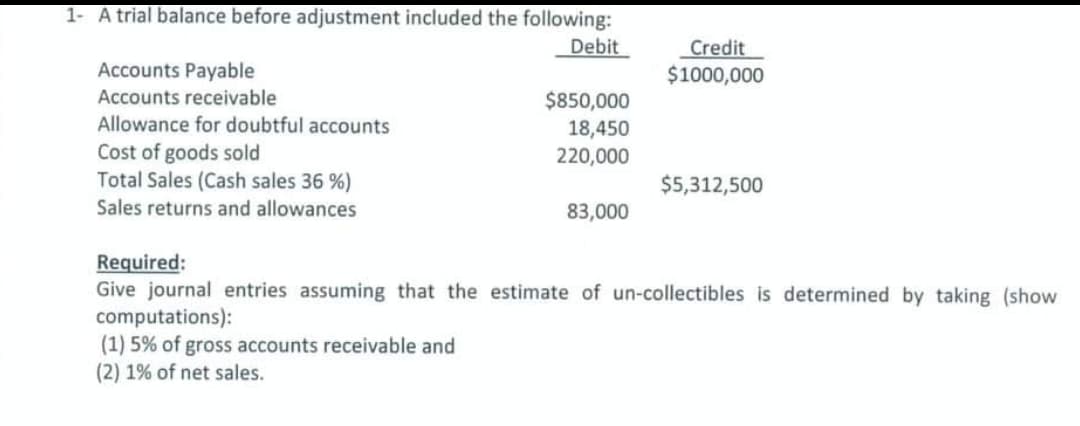 1- A trial balance before adjustment included the following:
Debit
Credit
Accounts Payable
$1000,000
Accounts receivable
$850,000
18,450
Allowance for doubtful accounts
Cost of goods sold
Total Sales (Cash sales 36 %)
Sales returns and allowances
220,000
$5,312,500
83,000
Required:
Give journal entries assuming that the estimate of un-collectibles is determined by taking (show
computations):
(1) 5% of gross accounts receivable and
(2) 1% of net sales.
