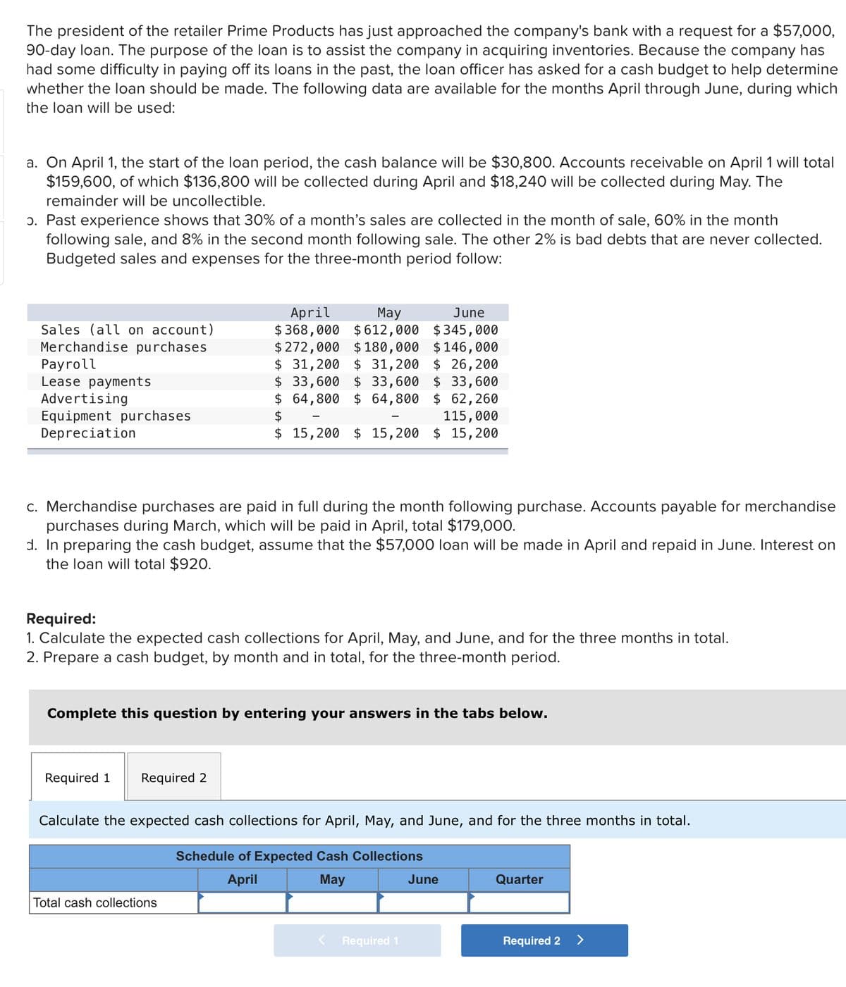The president of the retailer Prime Products has just approached the company's bank with a request for a $57,000,
90-day loan. The purpose of the loan is to assist the company in acquiring inventories. Because the company has
had some difficulty in paying off its loans in the past, the loan officer has asked for a cash budget to help determine
whether the loan should be made. The following data are available for the months April through June, during which
the loan will be used:
a. On April 1, the start of the loan period, the cash balance will be $30,800. Accounts receivable on April 1 will total
$159,600, of which $136,800 will be collected during April and $18,240 will be collected during May. The
remainder will be uncollectible.
ɔ. Past experience shows that 30% of a month's sales are collected in the month of sale, 60% in the month
following sale, and 8% in the second month following sale. The other 2% is bad debts that are never collected.
Budgeted sales and expenses for the three-month period follow:
April
$ 368,000 $612,000 $345,000
$ 272,000 $180,000 $146,000
$ 31,200 $ 31,200 $ 26,200
$33,600 $ 33,600 $ 33,600
$ 64,800 $ 64,800 $ 62,260
$
Мay
June
Sales (all on account)
Merchandise purchases
Рayroll
Lease payments
Advertising
Equipment purchases
Depreciation
115,000
$ 15,200 $ 15,200 $ 15,200
c. Merchandise purchases are paid in full during the month following purchase. Accounts payable for merchandise
purchases during March, which will be paid in April, total $179,000.
d. In preparing the cash budget, assume that the $57,000 loan will be made in April and repaid in June. Interest on
the loan will total $920.
Required:
1. Calculate the expected cash collections for April, May, and June, and for the three months in total.
2. Prepare a cash budget, by month and in total, for the three-month period.
Complete this question by entering your answers in the tabs below.
Required 1
Required 2
Calculate the expected cash collections for April, May, and June, and for the three months in total.
Schedule of Expected Cash Collections
April
May
June
Quarter
Total cash collections
Required 1
Required 2
