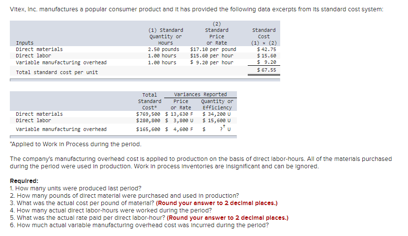 Vitex, Inc. manufactures a popular consumer product and It has provided the following data excerpts from Its standard cost system:
(2)
Standard
Standard
(1) standard
Quantity or
Price
Cost
or Rate
$17.10 per pound
$15.60 per hour
$ 9.20 per hour
Inputs
Direct materials
(1) x (2)
$ 42.75
$ 15.60
$ 9.20
$ 67.55
Hours
2.50 pounds
1.00 hours
Direct labor
Variable manufacturing overhead
1.00 hours
Total standard cost per unit
Variances Reported
Quantity or
Efficiency
$ 34, 200 U
$ 15,680 U
Total
Standard
Price
or Rate
$769,500 $ 13,630 F
$280, 800 $ 3,800 U
Cost*
Direct materials
Direct labor
Variable manufacturing overhead
$165,600 $ 4,600 F
24
*Applied to Work In Process during the period.
The company's manufacturing overhead cost is applied to production on the basis of direct labor-hours. All of the materlals purchased
during the period were used in production. Work In process Inventories are insignificant and can be ignored.
Requlred:
1. How many units were produced last period?
2. How many pounds of direct materlal were purchased and used in production?
3. What was the actual cost per pound of material? (Round your answer to 2 decimal places.)
4. How many actual direct labor-hours were worked during the period?
5. What was the actual rate pald per direct labor-hour? (Round your answer to 2 decimal places.)
6. How much actual varlable manufacturing overhead cost was Incurred during the perlod?
