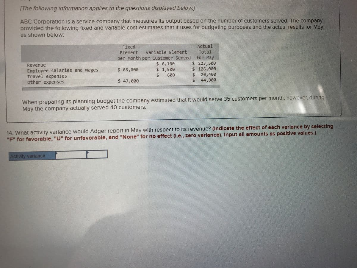 [The following information applles to the questions displayed below.]
ABC Corporation Is a service company that measures Its output based on the number of customers served. The company
provided the following fixed and varlable cost estimates that It uses for budgeting purposes and the actual results for May
as shown below:
Actual
Total
for May
$ 223,500
$ 126,000
20,400
S.44,300
Fixed
Element
Variable Element
per Month per Customer Served
$6,100
$ 1,500
Revenue
Employee salaries and wages
Travel expenses
other expenses
$ 68,000
$ 47,000
When preparing Its plannlng budget the company estimated that It would serve 35 customers per month; however, during
May the company actually served 40 customers.
14. What activity varlance would Adger report In May with respect to Its revenue? (Indicate the effect of each varlance by selecting
"F" for favorable, "U" for unfavorable, and "None" for no effect (I.e., zero varlance). Input all amounts as positive values.)
Activity variance
