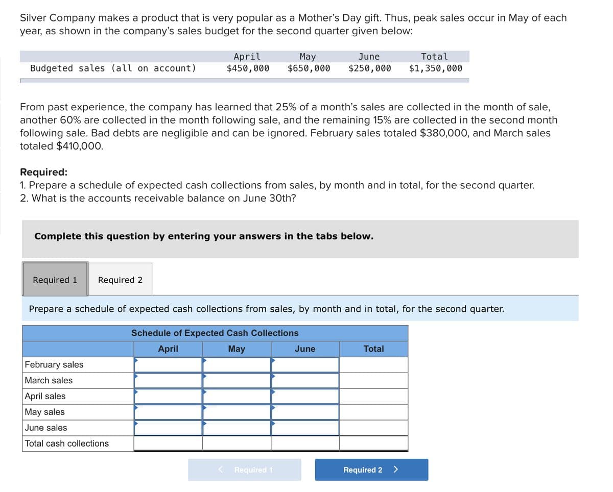 Silver Company makes a product that is very popular as a Mother's Day gift. Thus, peak sales occur in May of each
year, as shown in the company's sales budget for the second quarter given below:
April
$450,000
Total
May
$650,000
June
Budgeted sales (all on account)
$250,000
$1,350,000
From past experience, the company has learned that 25% of a month's sales are collected in the month of sale,
another 60% are collected in the month following sale, and the remaining 15% are collected in the second month
following sale. Bad debts are negligible and can be ignored. February sales totaled $380,000, and March sales
totaled $410,000.
Required:
1. Prepare a schedule of expected cash collections from sales, by month and in total, for the second quarter.
2. What is the accounts receivable balance on June 30th?
Complete this question by entering your answers in the tabs below.
Required 1
Required 2
Prepare a schedule of expected cash collections from sales, by month and in total, for the second quarter.
Schedule of Expected Cash Collections
April
May
June
Total
February sales
March sales
April sales
Маy sales
June sales
Total cash collections
Required 1
Required 2
>
