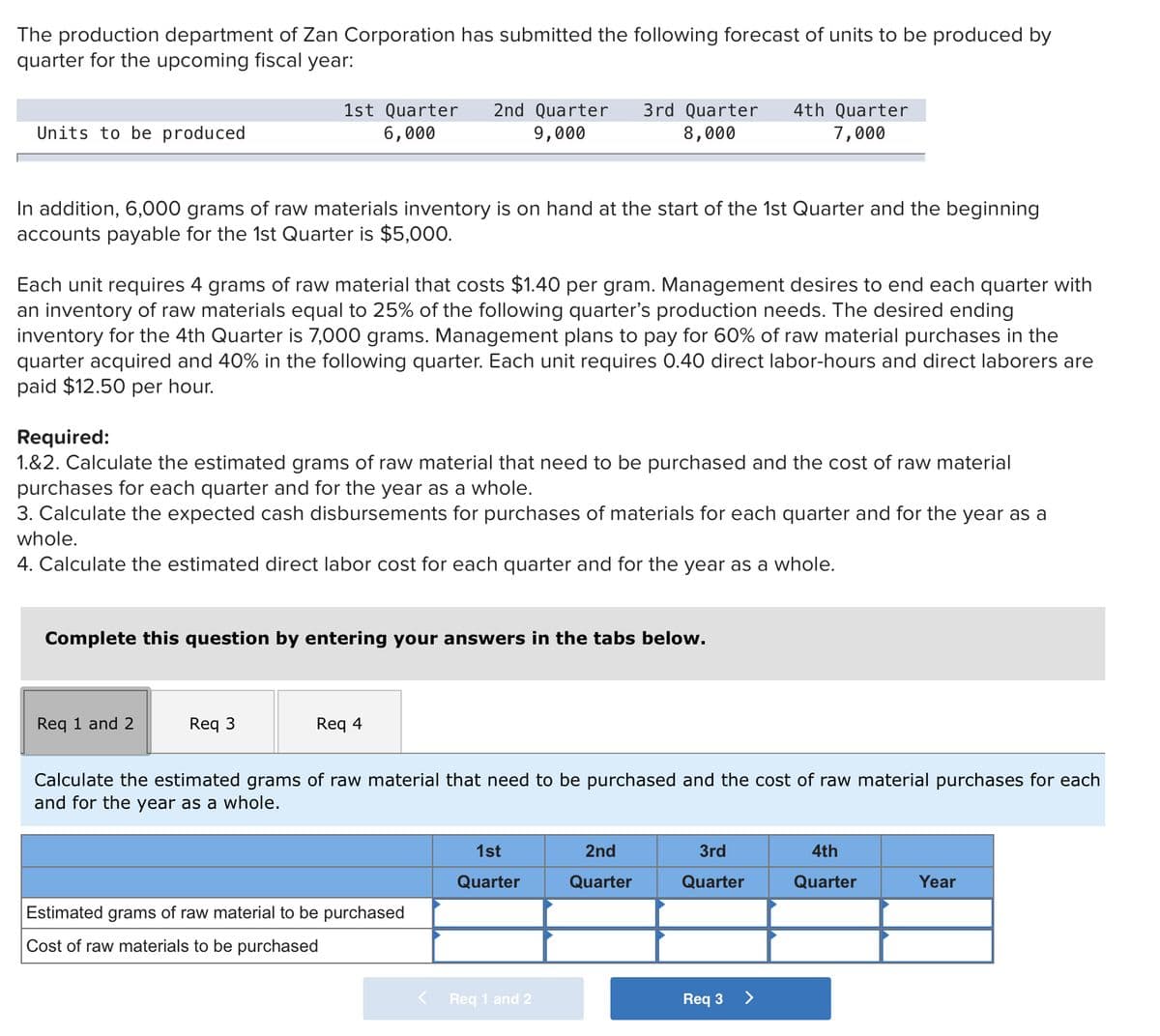 The production department of Zan Corporation has submitted the following forecast of units to be produced by
quarter for the upcoming fiscal year:
1st Quarter
2nd Quarter
3rd Quarter
4th Quarter
Units to be produced
6,000
9,000
8,000
7,000
In addition, 6,000 grams of raw materials inventory is on hand at the start of the 1st Quarter and the beginning
accounts payable for the 1st Quarter is $5,000.
Each unit requires 4 grams of raw material that costs $1.40 per gram. Management desires to end each quarter with
an inventory of raw materials equal to 25%
inventory for the 4th Quarter is 7,000 grams. Management plans to pay for 60% of raw material purchases in the
quarter acquired and 40% in the following quarter. Each unit requires 0.40 direct labor-hours and direct laborers are
paid $12.50 per hour.
the following quarter's production needs. The desired ending
Required:
1.&2. Calculate the estimated grams of raw material that need to be purchased and the cost of raw material
purchases for each quarter and for the year as a whole.
3. Calculate the expected cash disbursements for purchases of materials for each quarter and for the year as a
whole.
4. Calculate the estimated direct labor cost for each quarter and for the year as a whole.
Complete this question by entering your answers in the tabs below.
Req 1 and 2
Req 3
Req 4
Calculate the estimated grams of raw material that need to be purchased and the cost of raw material purchases for each
and for the year as a whole.
1st
2nd
3rd
4th
Quarter
Quarter
Quarter
Quarter
Year
Estimated grams of raw material to be purchased
Cost of raw materials to be purchased
Req 1 and 2
Req 3
>
