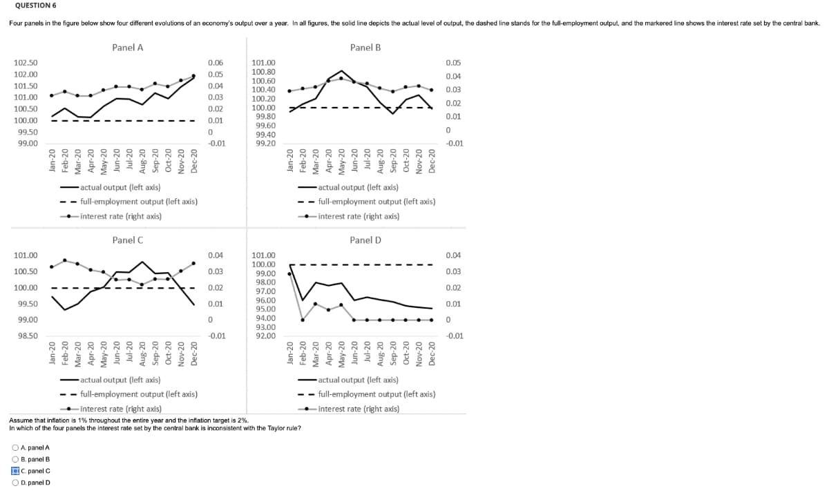 QUESTION 6
Four panels in the figure below show four different evolutions of an economy's output over a year. In all figures, the solid line depicts the actual level of output, the dashed line stands for the full-employment output, and the markered line shows the interest rate set by the central bank.
Panel A
Panel B
102.50
0.06
101.00
0.05
102.00
0.05
100.80
0.04
100.60
100.40
101.50
0.04
0.03
101.00
0.03
100.20
0.02
100.50
0.02
100.00
99.80
0.01
100.00
0.01
99.60
99.50
99.40
99.00
-0.01
99.20
-0.01
actual output (left axis)
actual output (left axis)
full-employment output (left axis)
- full-employment output (left axis)
-interest rate (right axis)
interest rate (right axis)
-
Panel C
Panel D
101.00
100.00
101.00
0.04
0.04
100.50
0.03
0.03
99.00
98.00
97.00
100.00
0.02
0.02
96.00
95.00
94.00
93.00
9.50
0.01
0.01
99.00
98.50
-0.01
92.00
-0.01
actual output (left axis)
actual output (left axis)
- full-employment output (left axis)
full-employment output (left axis)
-
- interest rate (right axis)
•
- interest rate (right axis)
Assume that inflation is 1% throughout the entire year and the iflation target is 2%.
In which of the four panels the interest rate set by the central bank is inconsistent with the Taylor rule?
O A. panel A
OB. panel B
gC. panel C
O D. panel D
Jan-20
Jan-20
Feb-20
Mar-20
Apr-20
May-20
Jun-20
Jun-20
Jul-20
Jul-20
Aug- 20
Sep-20
Sep-20
Oc-20
Oct-20
Nov-20
Dec-20
Dec-20
Jan-20
07-uer
07-ga-
Mar-20
07-Jew
Apr-20
Apr-20
May-20
May-20
Jun-20
07-unr
Jul-20
07-in 2
07-any
Aug-20
Sep-20
07-das
Ot-20
Oct-20
Nov-20
Dec-20
Dec-20
