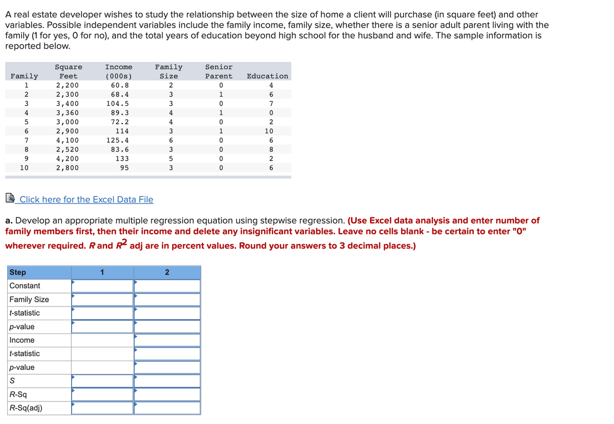 A real estate developer wishes to study the relationship between the size of home a client will purchase (in square feet) and other
variables. Possible independent variables include the family income, family size, whether there is a senior adult parent living with the
family (1 for yes, O for no), and the total years of education beyond high school for the husband and wife. The sample information is
reported below.
Family
1
2
3
4
5
6
7
8
9
10
Square
Feet
2,200
2,300
3,400
3,360
3,000
2,900
4,100
Step
Constant
Family Size
t-statistic
2,520
4,200
2,800
p-value
Income
t-statistic
p-value
S
R-Sq
R-Sq(adj)
Click here for the Excel Data File
Income
(000s)
60.8
68.4
104.5
89.3
72.2
114
125.4
83.6
133
95
1
Family
Size
2
3
3
4
4
3
6
3
5
3
Senior
Parent
0
1
0
2
000онон (
1
1
Education
4670NO ∞ 26
2
a. Develop an appropriate multiple regression equation using stepwise regression. (Use Excel data analysis and enter number of
family members first, then their income and delete any insignificant variables. Leave no cells blank - be certain to enter "0"
wherever required. R and R² adj are in percent values. Round your answers to 3 decimal places.)
10
6
8