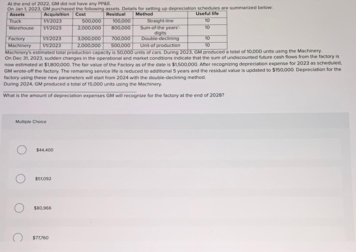 At the end of 2022, GM did not have any PP&E.
On Jan 1, 2023, GM purchased the following assets. Details for setting up depreciation schedules are summarized below:
Assets
Acquisition Cost
Residual
Method
Useful life
Truck
1/1/2023
Warehouse 1/1/2023
Multiple Choice
O
$44,400
Factory
1/1/2023
700,000
500,000
Machinery 1/1/2023
Unit-of production
Machinery's estimated total production capacity is 50,000 units of cars. During 2023, GM produced a total of 10,000 units using the Machinery.
On Dec 31, 2023, sudden changes in the operational and market conditions indicate that the sum of undiscounted future cash flows from the factory is
now estimated at $1,800,000. The fair value of the Factory as of the date is $1,500,000. After recognizing depreciation expense for 2023 as scheduled,
GM wrote-off the factory. The remaining service life is reduced to additional 5 years and the residual value is updated to $150,000. Depreciation for the
factory using these new parameters will start from 2024 with the double-declining method.
During 2024, GM produced a total of 15,000 units using the Machinery.
What is the amount of depreciation expenses GM will recognize for the factory at the end of 2028?
$51,092
$80,966
500,000 100,000
2,000,000 800,000
$77,760
Straight-line
Sum-of-the years'-
digits
Double-declining
3,000,000
2,000,000
10
10
10
10