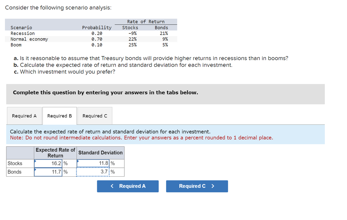 Consider the following scenario analysis:
Rate of Return
Scenario
Recession
Normal economy
Boom
Probability
0.20
Stocks
Bonds
-9%
21%
0.70
0.10
22%
9%
25%
5%
a. Is it reasonable to assume that Treasury bonds will provide higher returns in recessions than in booms?
b. Calculate the expected rate of return and standard deviation for each investment.
c. Which investment would you prefer?
Complete this question by entering your answers in the tabs below.
Required A
Required B Required C
Calculate the expected rate of return and standard deviation for each investment.
Note: Do not round intermediate calculations. Enter your answers as a percent rounded to 1 decimal place.
Expected Rate of Standard Deviation
Return
Stocks
16.2%
Bonds
11.7 %
11.8 %
3.7%
< Required A
Required C >